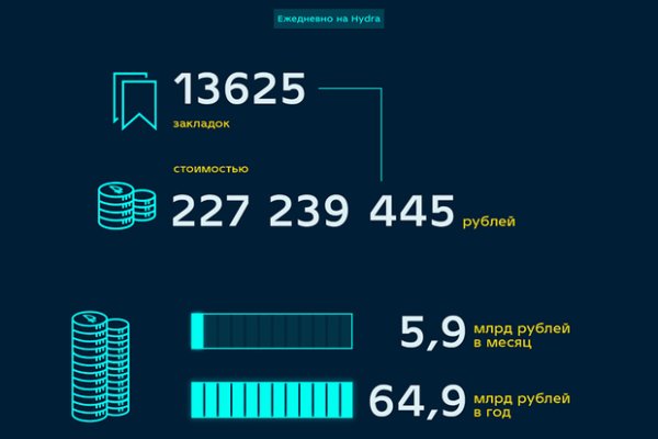 Адрес сайта даркнет