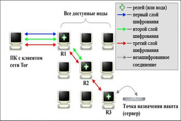 Kraken для россиян